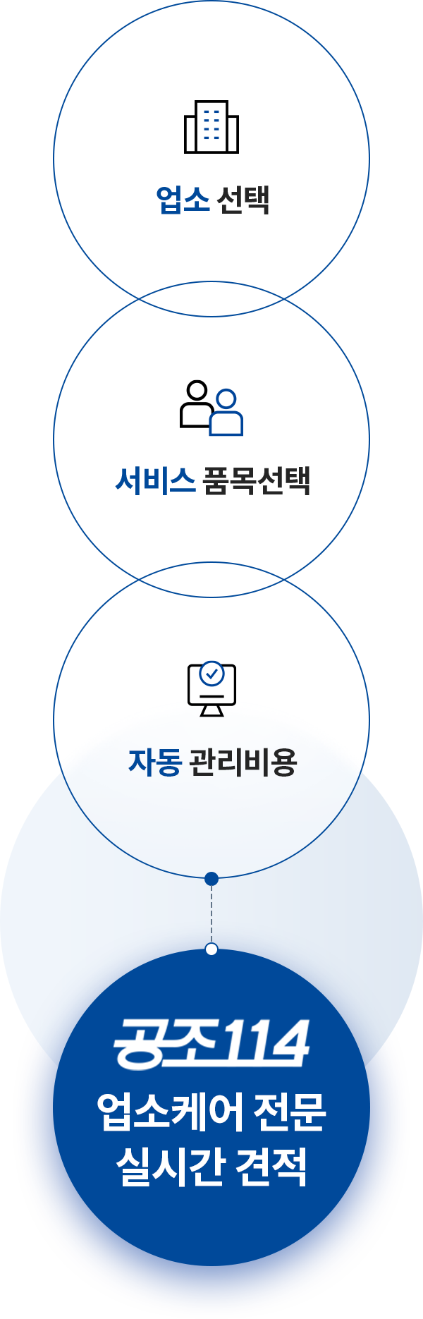 관리